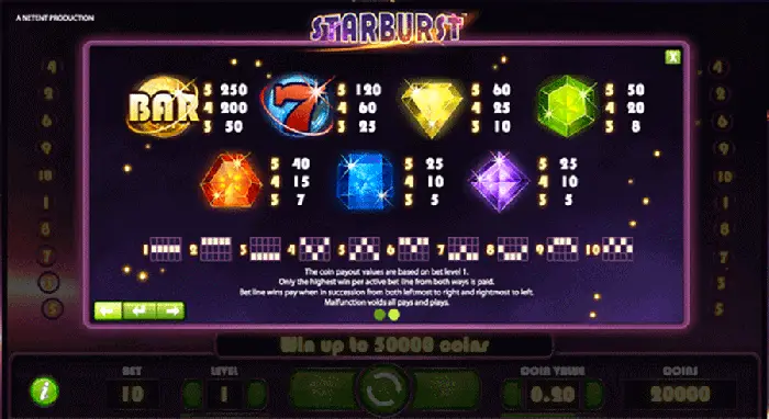 Starburst Paytable Slot Review